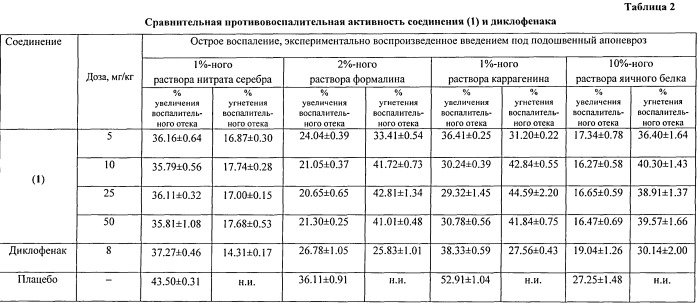 Средство, представляющее собой бисизоникотиноат бетулина, проявляющее противоязвенную, противовоспалительную и гепатопротекторную активность (патент 2538212)
