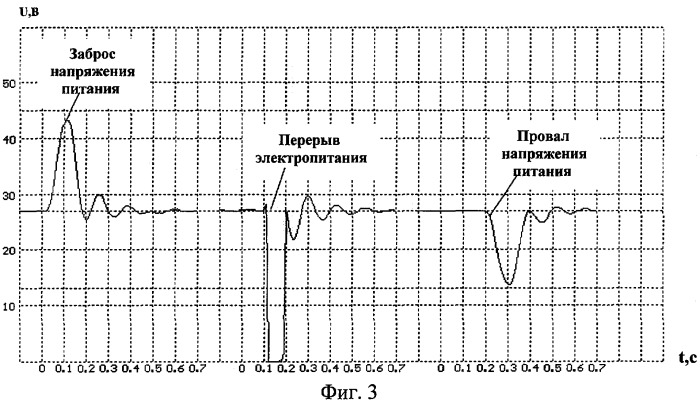 Аппаратно-программный комплекс имитации нестабильности напряжения питания постоянного тока (патент 2277713)