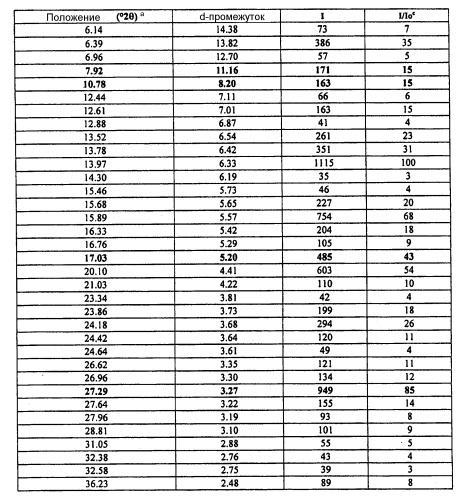 Кристаллические формы 3-[5-(2-фторфенил)-[1,2,4]оксадиазол-3-ил]бензойной кислоты, их применение и способы получения (патент 2474577)