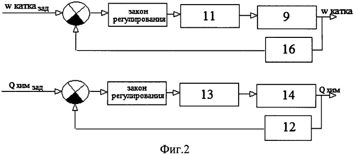 Комбинированный ботвоуборочный агрегат (патент 2477943)