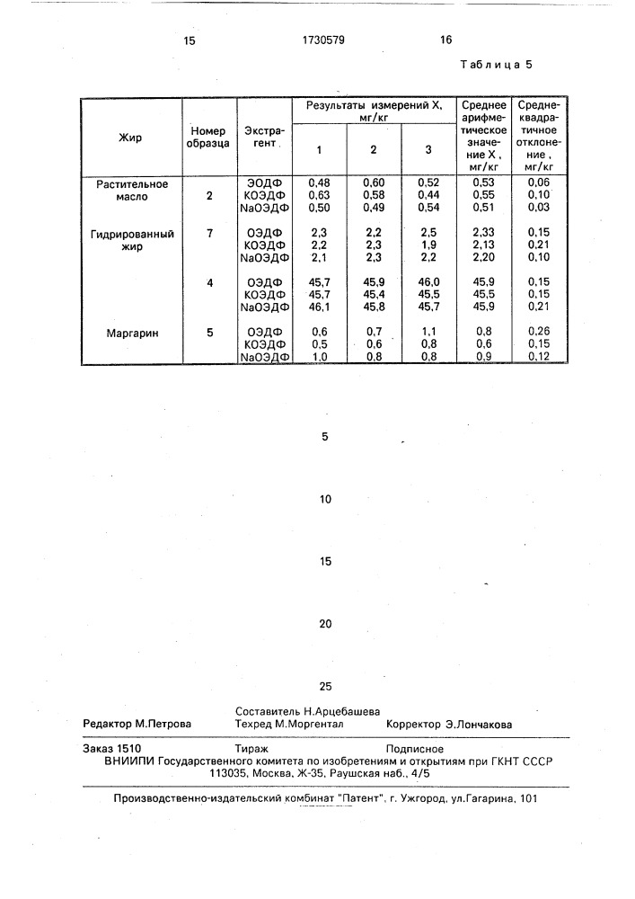 Способ определения количества никеля в жирах (патент 1730579)