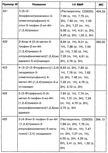 [1,2,4]оксадиазолы (варианты), способ их получения, фармацевтическая композиция и способ ингибирования активации метаботропных глютаматных рецепторов-5 (патент 2352568)