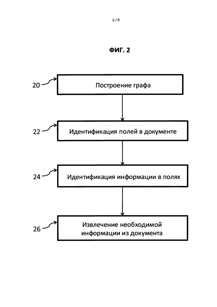 Метод и система извлечения данных из изображений слабоструктурированных документов (патент 2613846)
