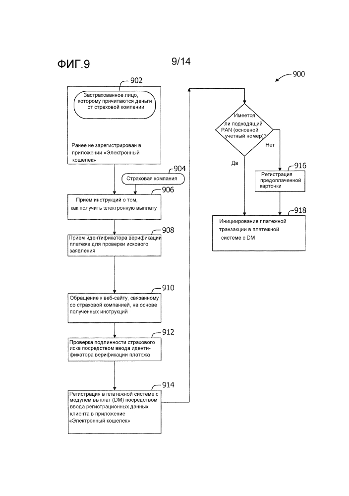 Способы и системы для обработки электронных выплат (патент 2647663)