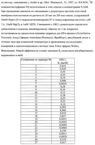 Замещенные производные циклогексан-1,4-диамина, способ их получения и лекарственное средство (патент 2321579)