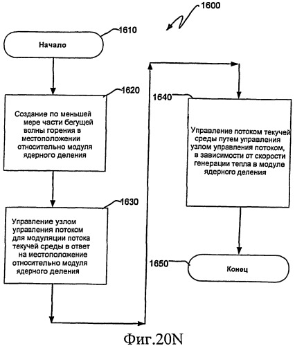 Ядерный реактор деления, узел управления потоком, связанные с ними способы и система узла управления потоком (патент 2531359)