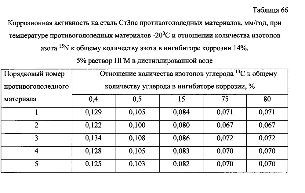 Способ получения твердого противогололедного материала на основе пищевой поваренной соли и кальцинированного хлорида кальция (варианты) (патент 2596780)