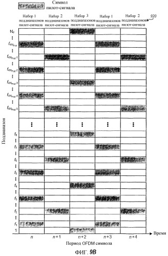 Передача пилот-сигнала и оценивание канала для системы ofdm с избыточным разбросом задержки (патент 2348120)