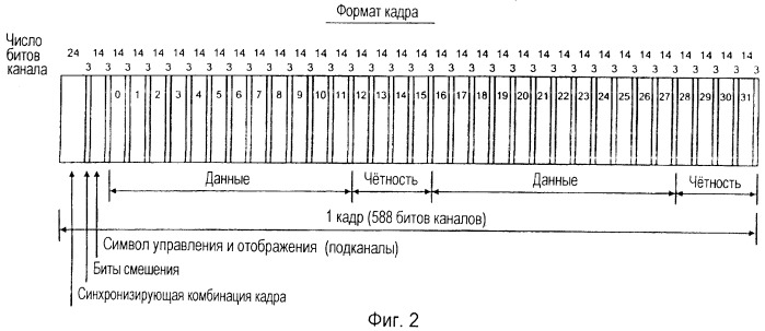 Способ и устройство для определения происхождения дисков- носителей данных (патент 2251162)