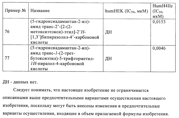 Пиразолы в качестве ингибиторов 11-бета-hsd-1 (патент 2402517)