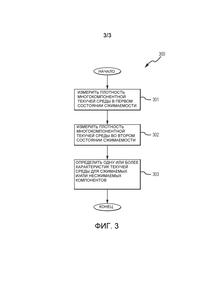 Определение характеристики текучей среды для многокомпонентной текучей среды с сжимаемыми и несжимаемыми компонентами (патент 2604954)