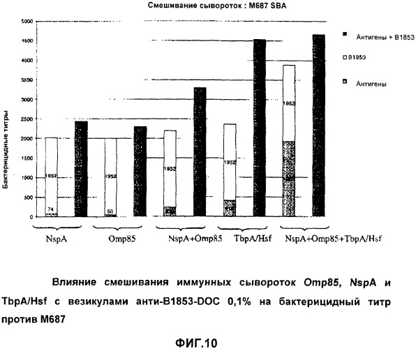 Нейссериальные вакцинные композиции, содержащие комбинацию антигенов (патент 2317106)