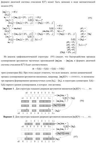 Функциональная структура параллельно-последовательного умножителя f ( ) в позиционном формате множимого [mj]f(2n) и множителя [ni]f(2n) (патент 2439660)