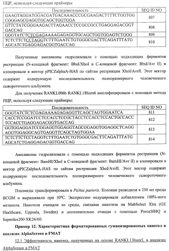 Аминокислотные последовательности, направленные на rank-l, и полипептиды, включающие их, для лечения заболеваний и нарушений костей (патент 2481355)