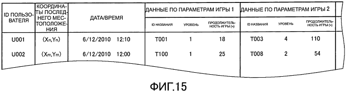 Система связи, способ связи, программа и среда для хранения информации (патент 2571868)