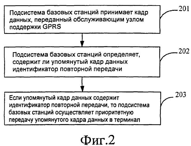 Способ и система для передачи кадров данных и подсистема базовых станций (патент 2518012)