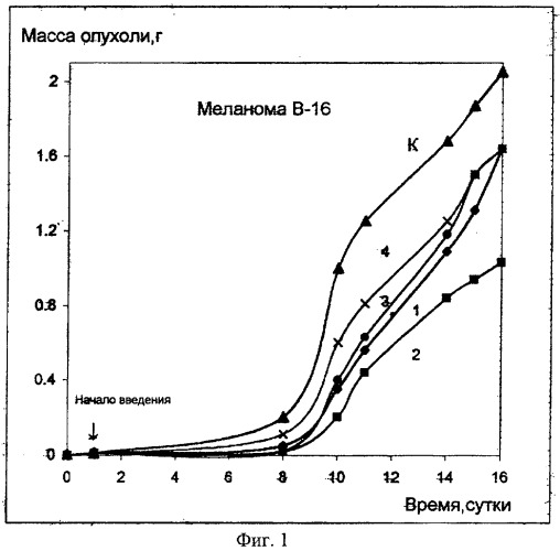 Производные гликозидов индоло[2,3-а]пирроло[3,4-с]карбазол-5,7-дионов, обладающие цитотоксической и противоопухолевой активностью (патент 2255089)