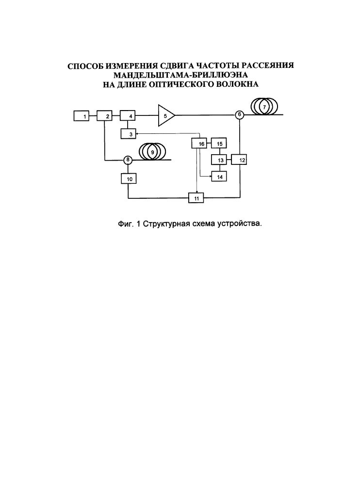Способ измерения сдвига частоты рассеяния мандельштама-бриллюэна на длине оптического волокна (патент 2624827)