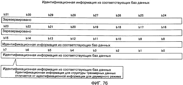 Носитель записи, устройство воспроизведения и интегральная схема (патент 2525750)