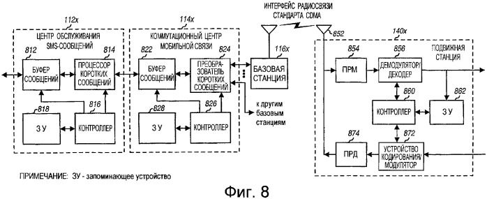 Способ и устройство передачи отчетов для sms-сообщений в системах беспроводной связи (патент 2333617)