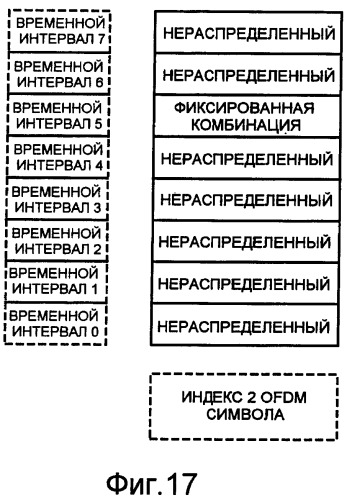 Способы и устройство для конфигурирования пилотного символа в системе беспроводной связи (патент 2406246)