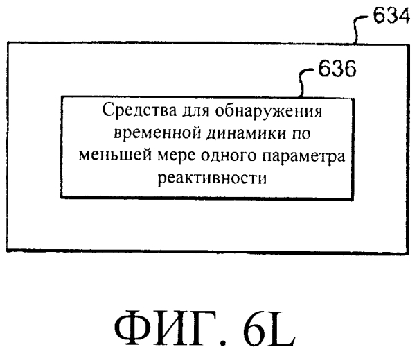 Системы и способы регулирования реактивности в реакторе ядерного деления (патент 2553468)