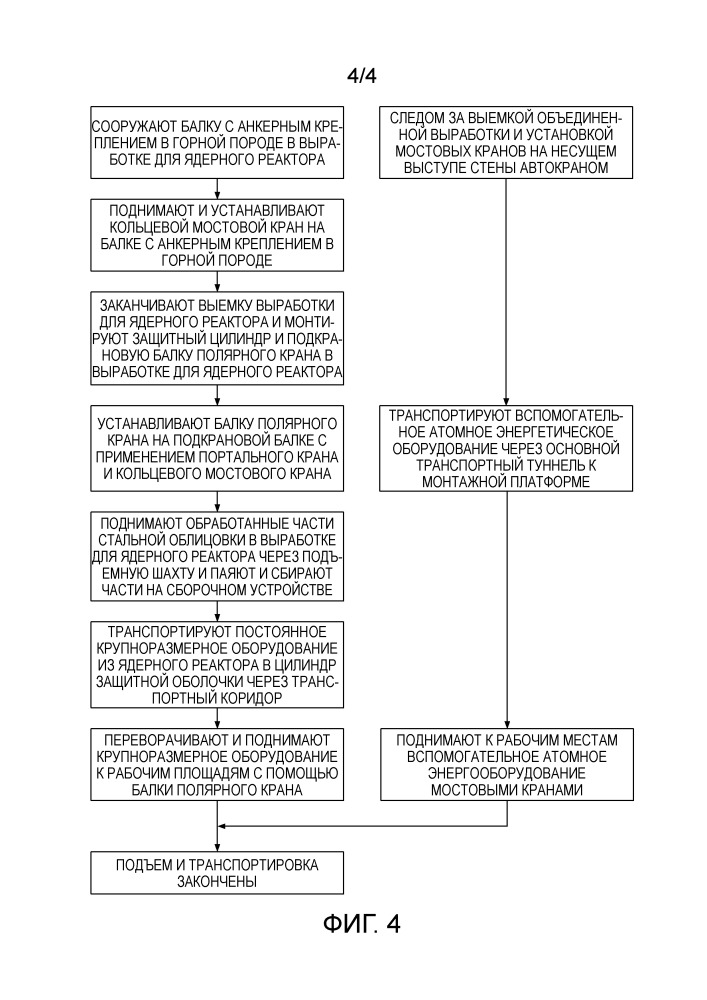 Способ подъема и транспортировки крупных частей подземной атомной электростанции (патент 2655088)