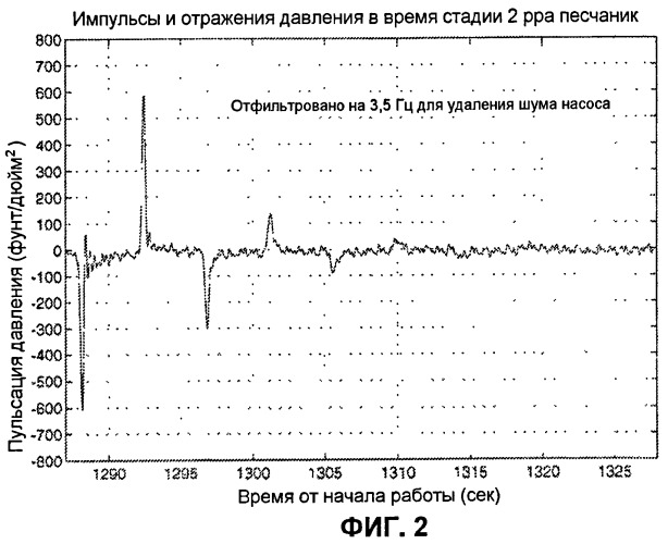 Устройство и способ для определения глубины, на которой возникает условие в стволе скважины, и канистра, используемая в указанном устройстве (патент 2456447)