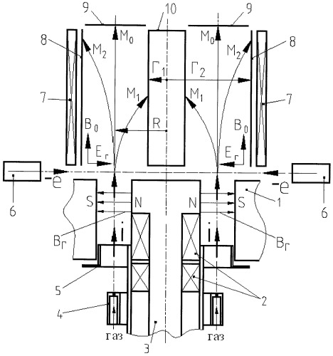 Способ разделения изотопов и устройство для его осуществления (патент 2411067)