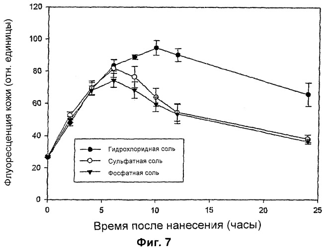 Соли присоединения кислоты 5-аминолевулиновой кислоты или ее производных (патент 2392266)