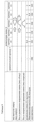 Шина пневматическая (патент 2409478)