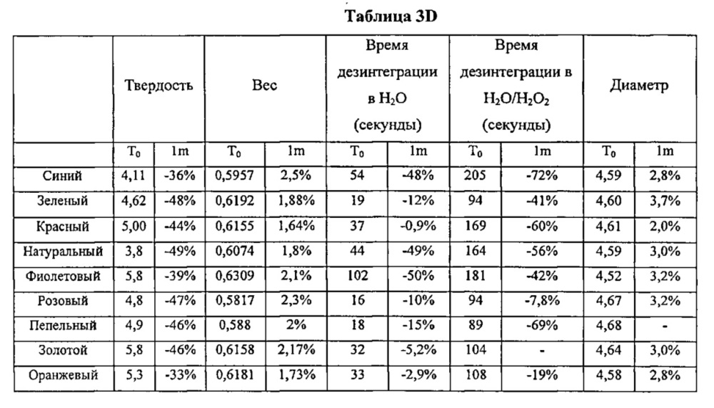 Системы для индивидуального окрашивания (патент 2636531)
