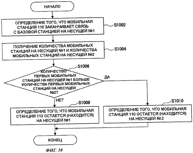 Базовая станция и способ управления связью (патент 2460239)