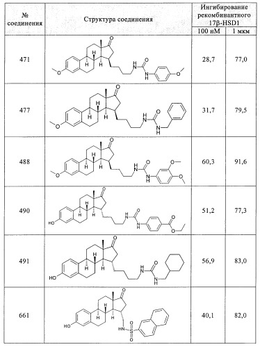 Новые ингибиторы 17 -гидроксистероид-дегидрогеназы типа i (патент 2369614)