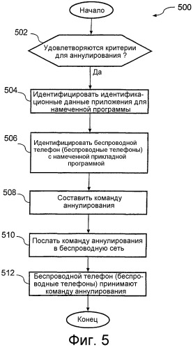 Способ и устройство, предназначенное для инициированного сетью удаления прикладных программ через беспроводную сеть (патент 2437143)