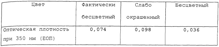 Инъецируемая жидкая композиция парацетамола (патент 2419421)