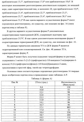 Твердые формы ингибитора raf-киназы (патент 2483064)