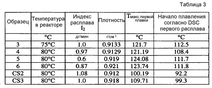 Усовершенствованные способы полимеризации с использованием металлоценовых катализаторов, полимерные продукты и их применение (патент 2446179)