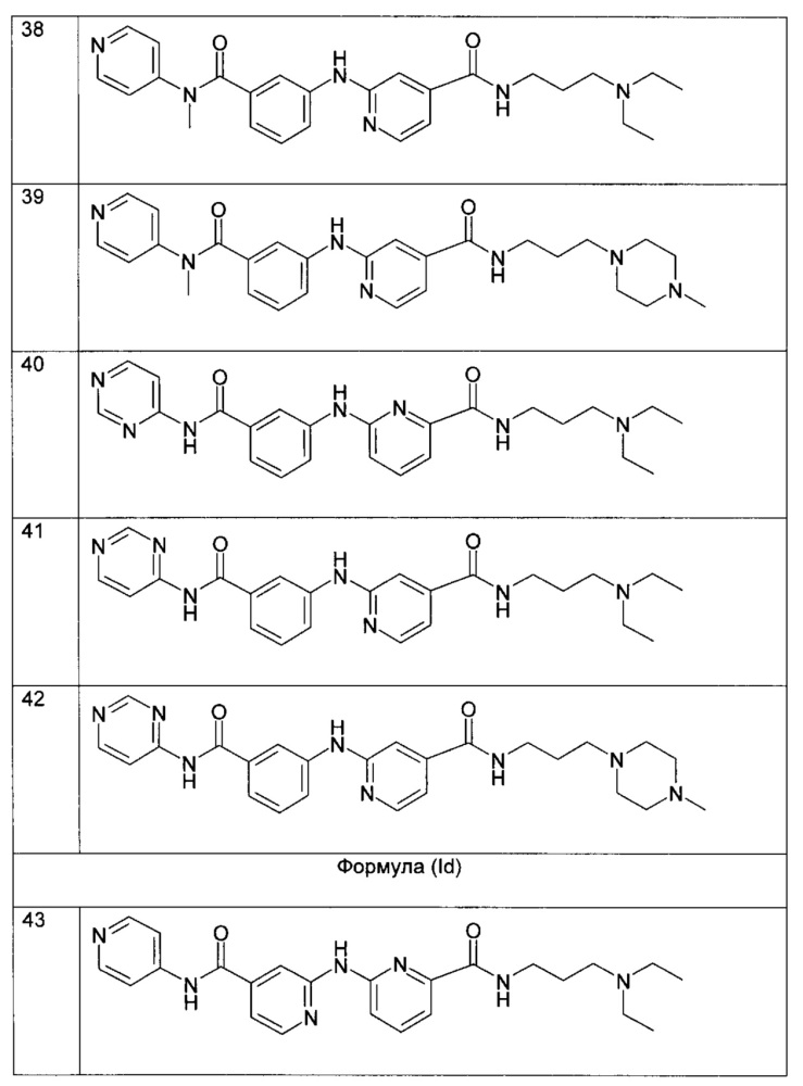 Новые антиинвазивные соединения (патент 2641650)