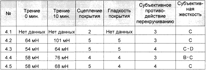 Медицинское устройство из полиолефина (патент 2553430)