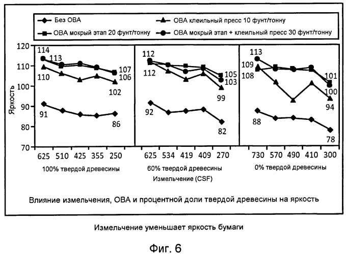 Способ улучшения оптических свойств бумаги (патент 2490388)