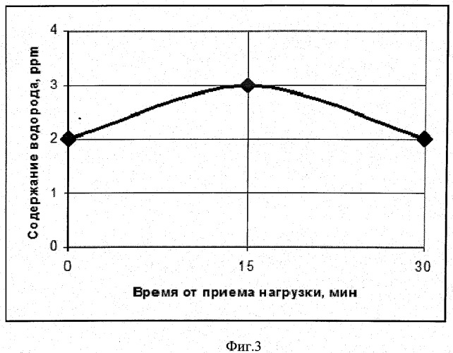 Способ неинвазивной диагностики непереносимости лактозы (патент 2527694)