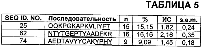 Антитела против vegf и их применения (патент 2567639)