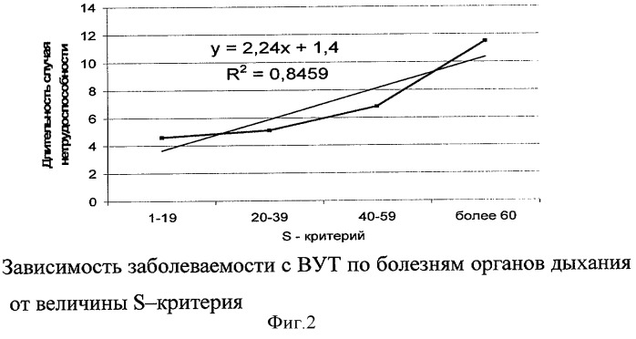 Способ прогнозирования риска развития нарушений состояния эндоэкологии верхних дыхательных путей (патент 2396563)