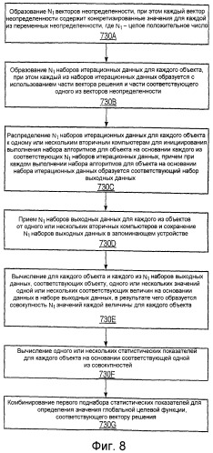 Анализ многочисленных объектов с учетом неопределенностей (патент 2413992)