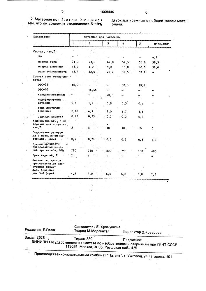 Материал для нанесения покрытия на графитовые пресс-формы (патент 1668446)