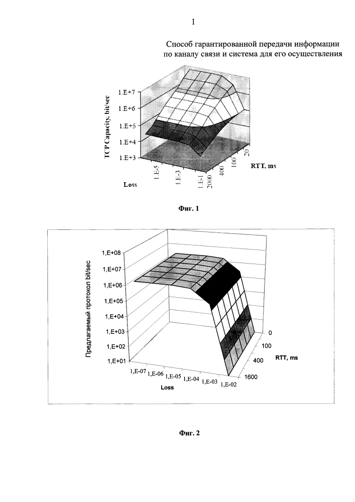 Способ гарантированной передачи информации по каналу связи и система для его осуществления (патент 2595556)