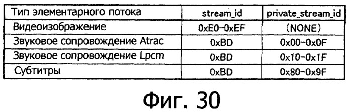 Устройство воспроизведения, способ воспроизведения и носитель записи (патент 2381574)