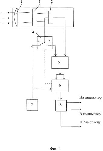 Пирометр спектрального отношения (патент 2485458)