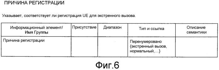 Система мобильной связи, базовая станция, устройство шлюза, устройство базовой сети и способ связи (патент 2503141)